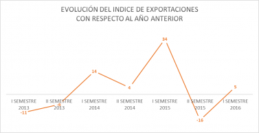 grafico1