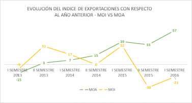 grafico2