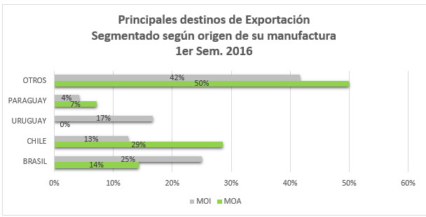grafico3