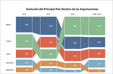 grafico4