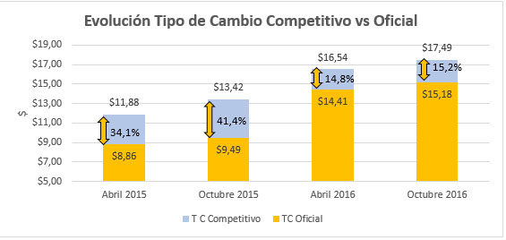 grafico10