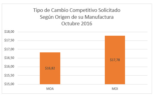 grafico11
