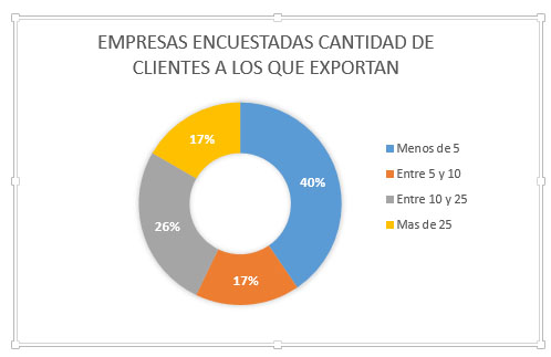 grafico6