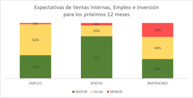grafico8