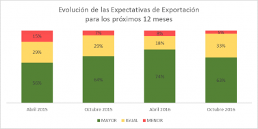 grafico9