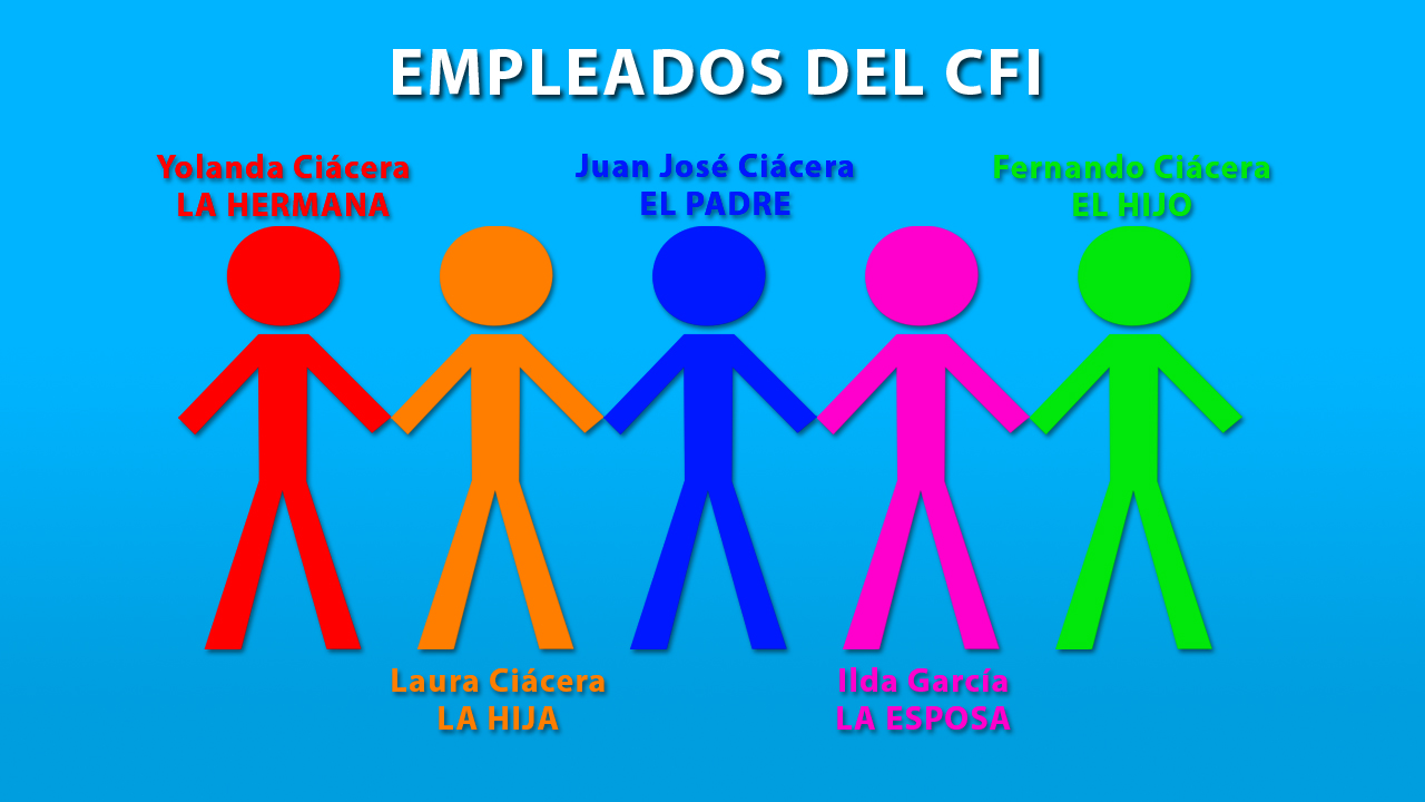 La familia Ciácera y el CFI